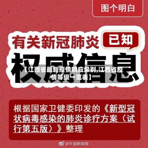 【江西省最新疫情响应级别,江西省疫情等级一览表】-第3张图片