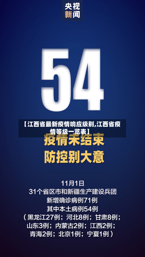 【江西省最新疫情响应级别,江西省疫情等级一览表】-第1张图片
