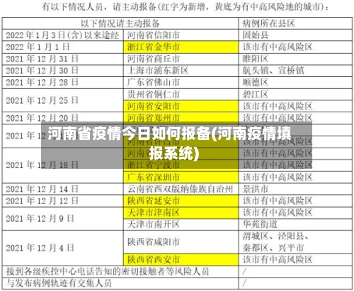 河南省疫情今日如何报备(河南疫情填报系统)-第1张图片