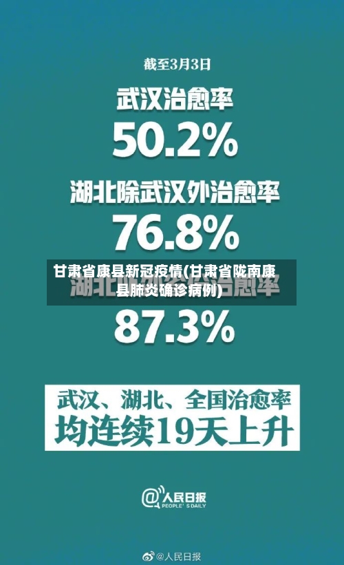 甘肃省康县新冠疫情(甘肃省陇南康县肺炎确诊病例)-第2张图片