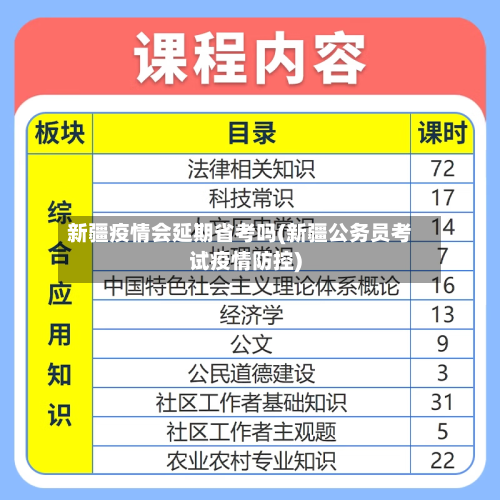 新疆疫情会延期省考吗(新疆公务员考试疫情防控)-第2张图片