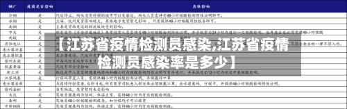 【江苏省疫情检测员感染,江苏省疫情检测员感染率是多少】-第2张图片