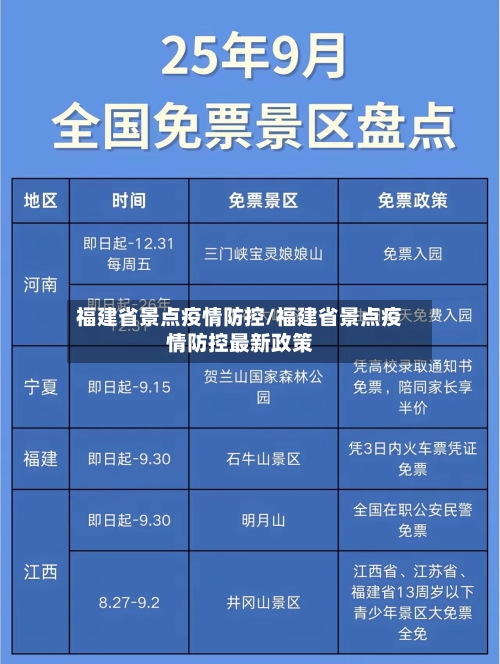 福建省景点疫情防控/福建省景点疫情防控最新政策-第1张图片