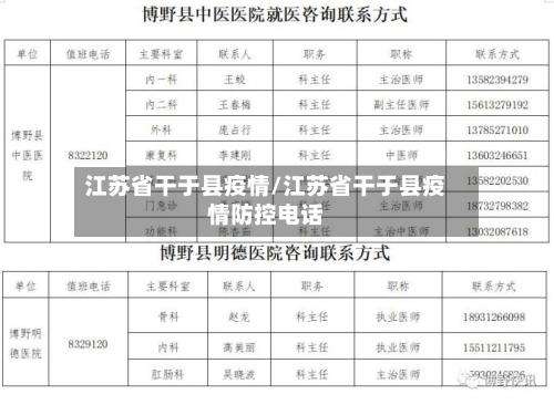 江苏省干于县疫情/江苏省干于县疫情防控电话-第1张图片