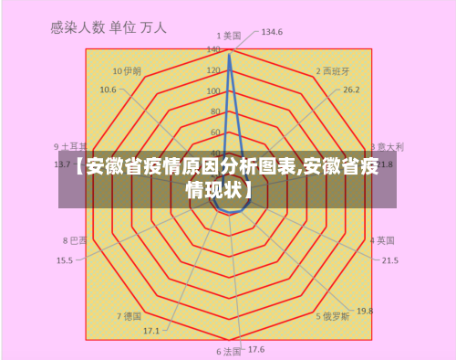【安徽省疫情原因分析图表,安徽省疫情现状】-第1张图片