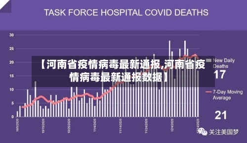 【河南省疫情病毒最新通报,河南省疫情病毒最新通报数据】-第2张图片