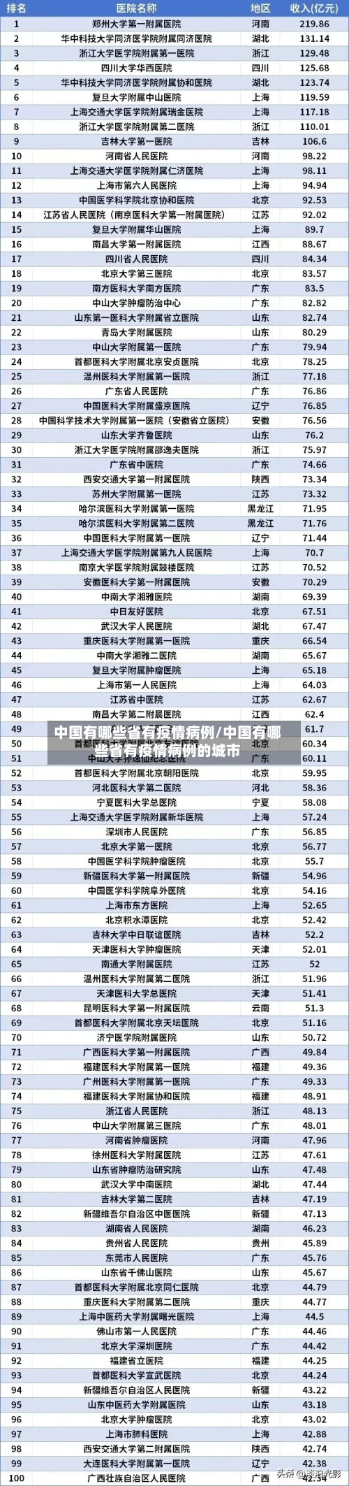 中国有哪些省有疫情病例/中国有哪些省有疫情病例的城市-第3张图片