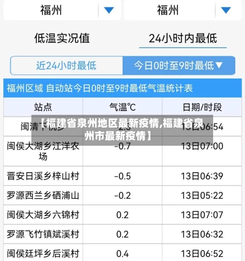 【福建省泉州地区最新疫情,福建省泉州市最新疫情】-第1张图片