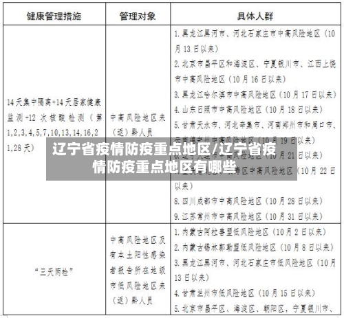 辽宁省疫情防疫重点地区/辽宁省疫情防疫重点地区有哪些-第1张图片