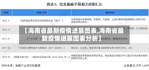 【海南省最新疫情进展图表,海南省最新疫情进展图表分析】-第1张图片