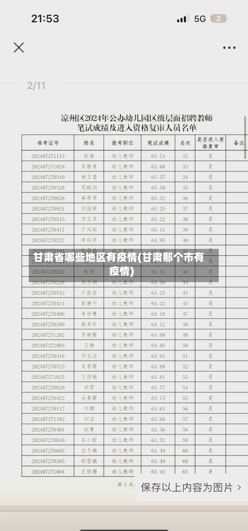 甘肃省哪些地区有疫情(甘肃那个市有疫情)-第2张图片