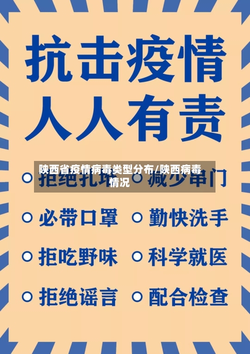 陕西省疫情病毒类型分布/陕西病毒情况-第1张图片
