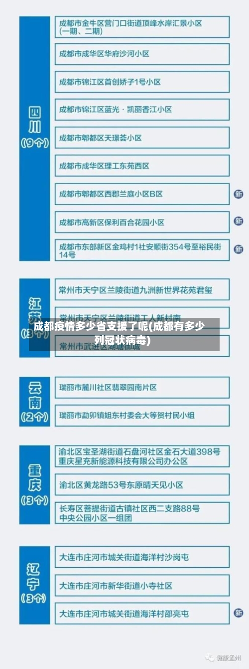 成都疫情多少省支援了呢(成都有多少列冠状病毒)-第2张图片