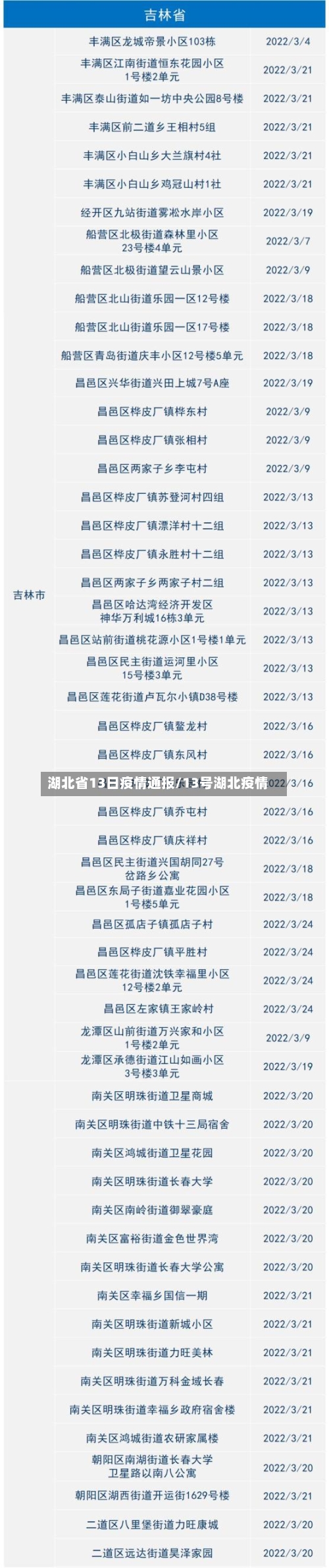 湖北省13日疫情通报/13号湖北疫情-第2张图片