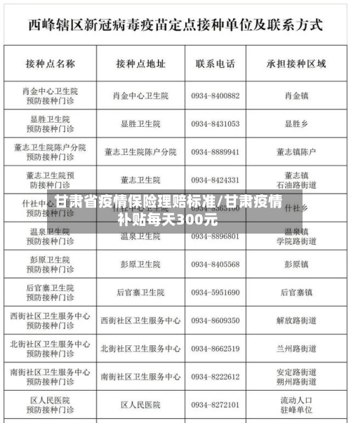 甘肃省疫情保险理赔标准/甘肃疫情补贴每天300元-第1张图片