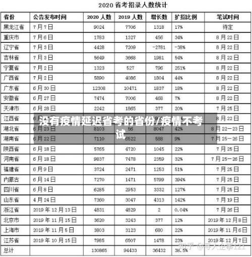 没有疫情延迟省考的省份/疫情不考试-第1张图片