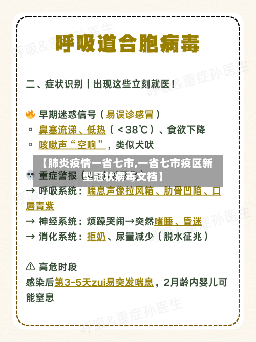 【肺炎疫情一省七市,一省七市疫区新型冠状病毒文档】-第2张图片