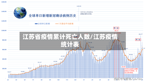 江苏省疫情累计死亡人数/江苏疫情统计表-第1张图片