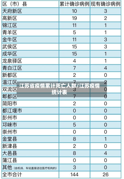 江苏省疫情累计死亡人数/江苏疫情统计表-第2张图片
