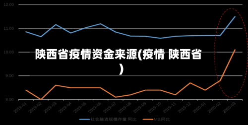 陕西省疫情资金来源(疫情 陕西省)-第2张图片