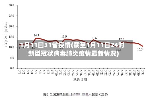 1月11曰31省疫情(截至1月11日24时新型冠状病毒肺炎疫情最新情况)-第1张图片