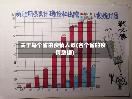关于每个省的疫情人数(各个省的疫情数据)-第2张图片