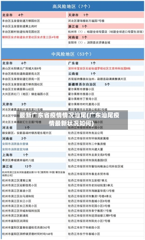 最新广东省疫情情况汕尾(广东汕尾疫情最新状况如何)-第1张图片