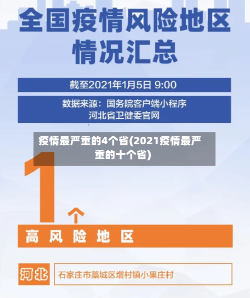 疫情最严重的4个省(2021疫情最严重的十个省)-第1张图片