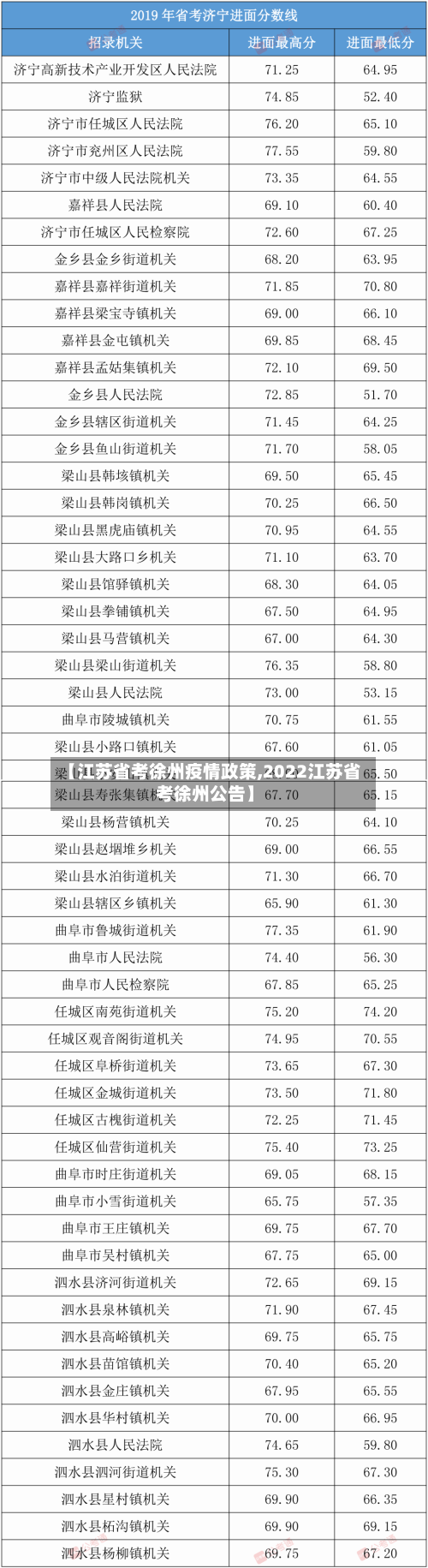 【江苏省考徐州疫情政策,2022江苏省考徐州公告】-第1张图片