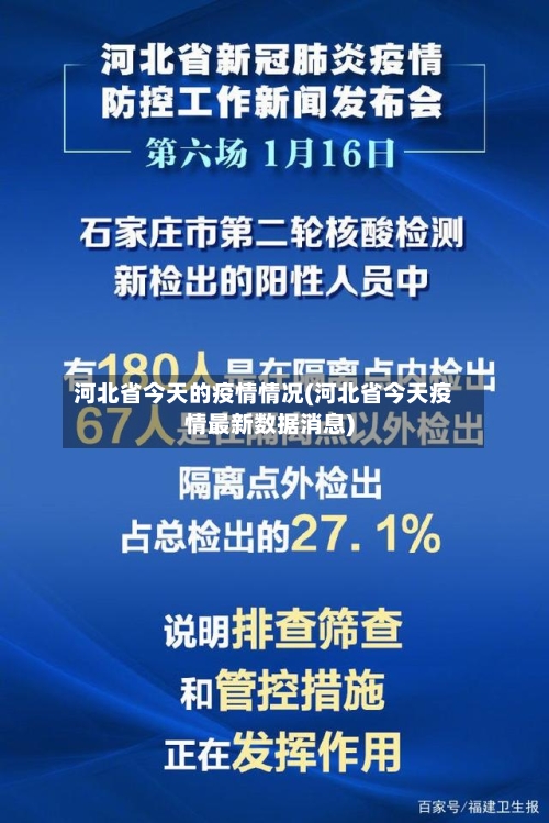 河北省今天的疫情情况(河北省今天疫情最新数据消息)-第1张图片