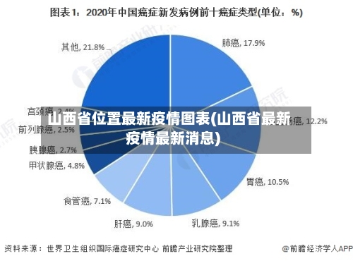 山西省位置最新疫情图表(山西省最新疫情最新消息)-第3张图片