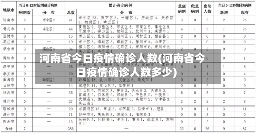 河南省今日疫情确诊人数(河南省今日疫情确诊人数多少)-第1张图片