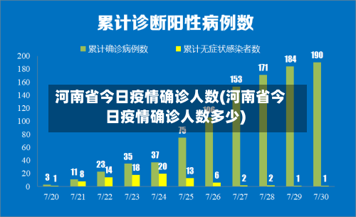 河南省今日疫情确诊人数(河南省今日疫情确诊人数多少)-第2张图片