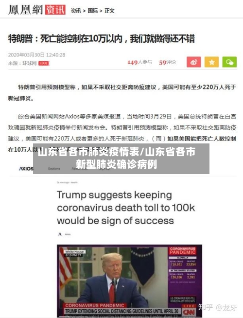 山东省各市肺炎疫情表/山东省各市新型肺炎确诊病例-第1张图片