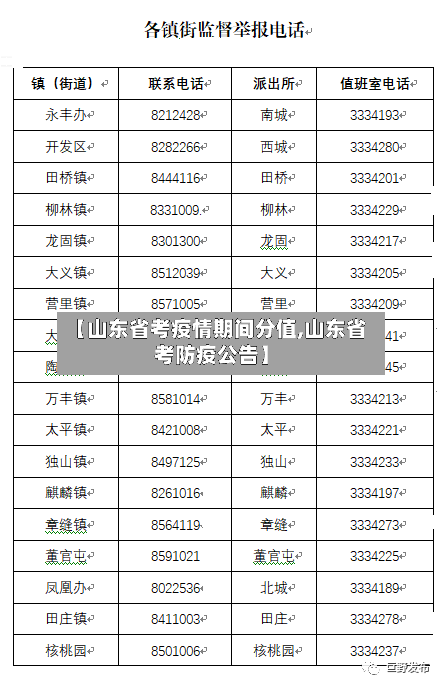 【山东省考疫情期间分值,山东省考防疫公告】-第2张图片