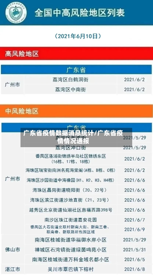 广东省疫情数据消息统计/广东省疫情情况通报-第1张图片