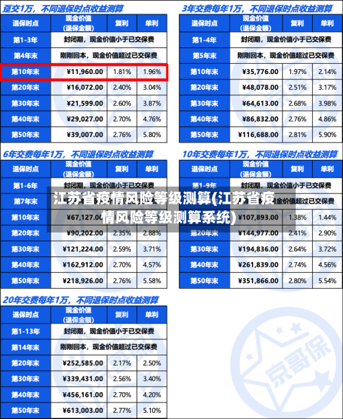 江苏省疫情风险等级测算(江苏省疫情风险等级测算系统)-第1张图片