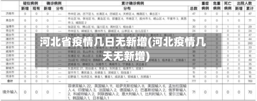 河北省疫情几日无新增(河北疫情几天无新增)-第1张图片