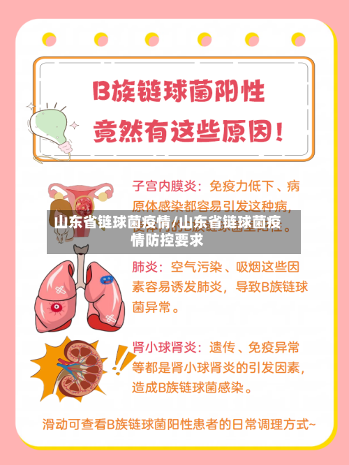 山东省链球菌疫情/山东省链球菌疫情防控要求-第2张图片