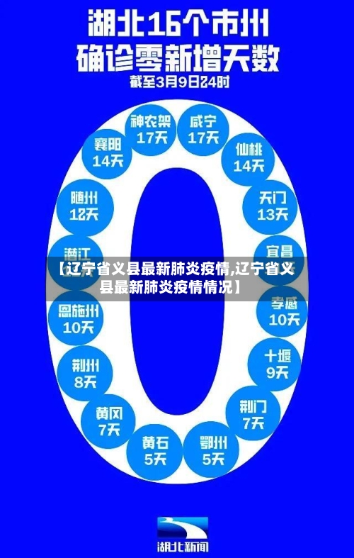 【辽宁省义县最新肺炎疫情,辽宁省义县最新肺炎疫情情况】-第1张图片