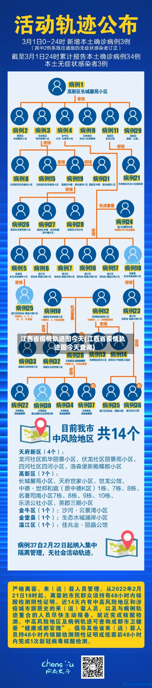 江西省疫情轨迹图今天(江西省疫情轨迹图今天查询)-第1张图片