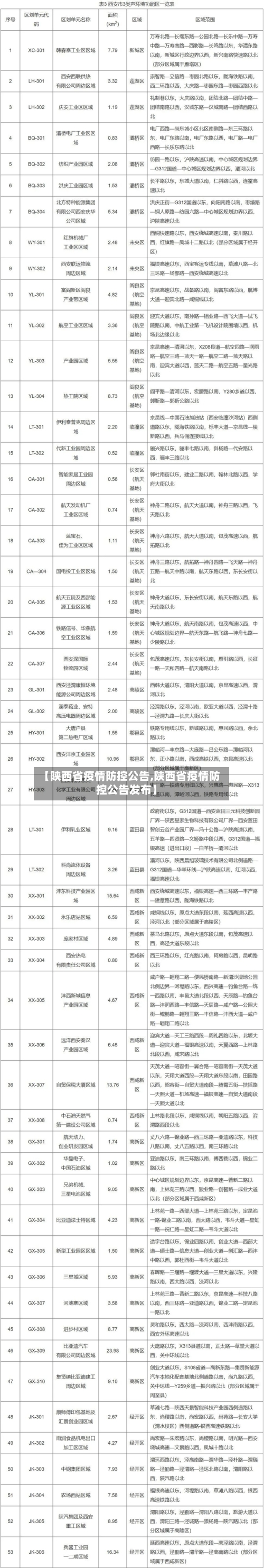 【陕西省疫情防控公告,陕西省疫情防控公告发布】-第1张图片