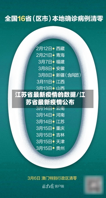 江苏省最新疫情的数据/江苏省最新疫情公布-第2张图片
