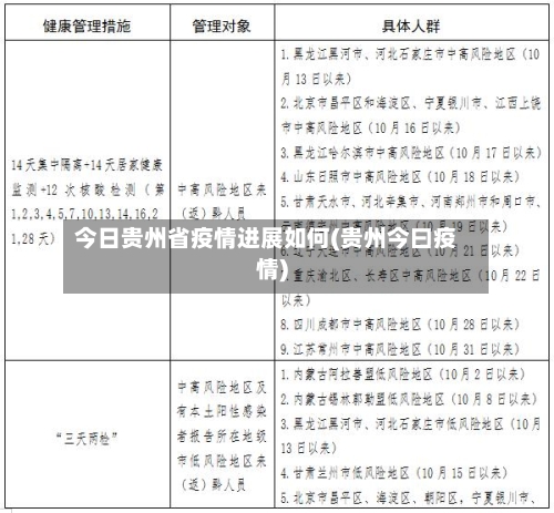 今日贵州省疫情进展如何(贵州今曰疫情)-第2张图片