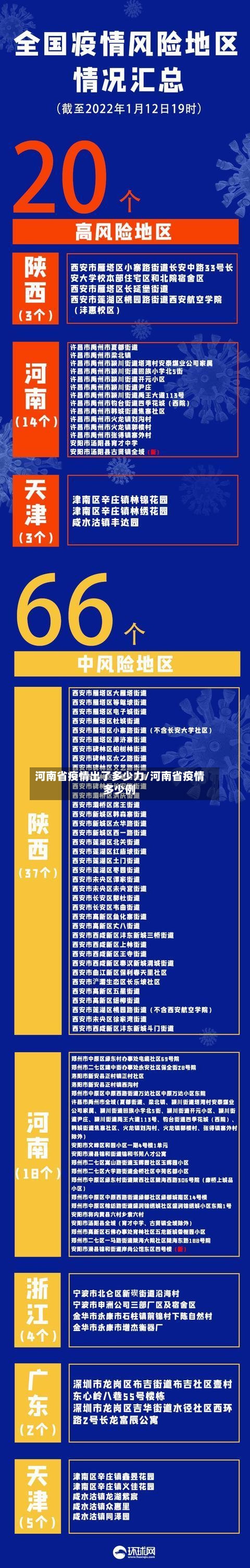 河南省疫情出了多少力/河南省疫情多少例-第1张图片