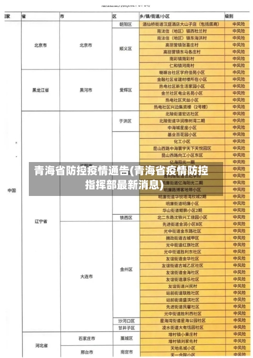 青海省防控疫情通告(青海省疫情防控指挥部最新消息)-第1张图片