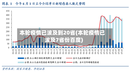本轮疫情已波及到20省(本轮疫情已波及7省份百度)-第1张图片