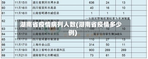 湖南省疫情病列人数(湖南省疫情多少例)-第2张图片