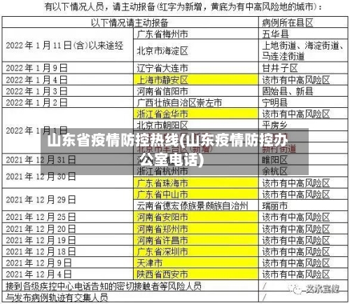 山东省疫情防控热线(山东疫情防控办公室电话)-第2张图片