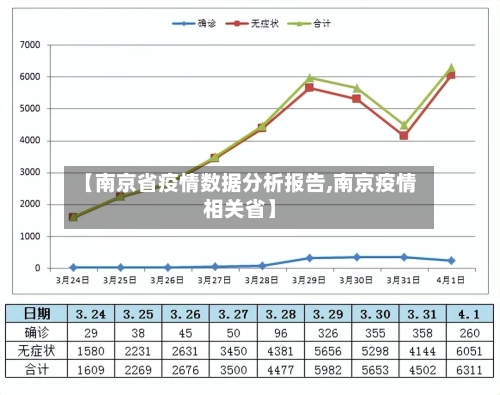 【南京省疫情数据分析报告,南京疫情相关省】-第1张图片